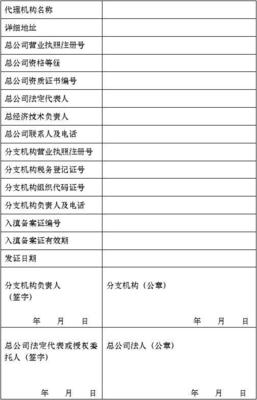 云南省建設(shè)工程招標(biāo)代理企業(yè)分支機(jī)構(gòu)入滇備案與登記服務(wù)深度解析